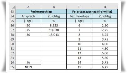 Stundenlohn berechnen Schweiz Feiertage-ferien